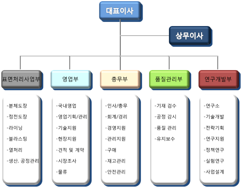 조직도.png