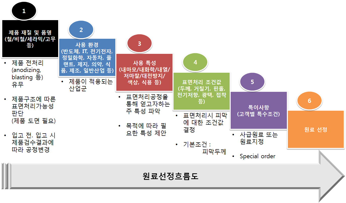 제품선택 가이드.png