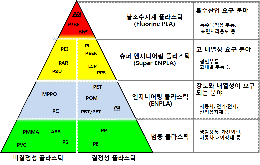 플라스틱표.png