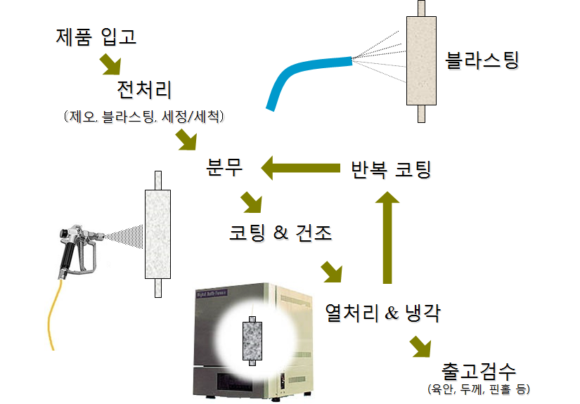 공정도.png